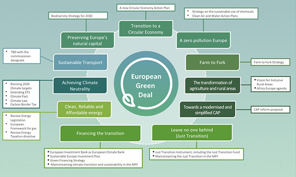 European Green Deal | Euromines